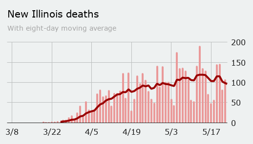 New Illinois deaths(13).png